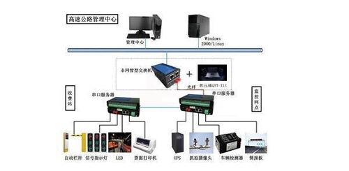 qyt x1s 高速公路可視化網(wǎng)絡的通訊設(shè)備解決方案